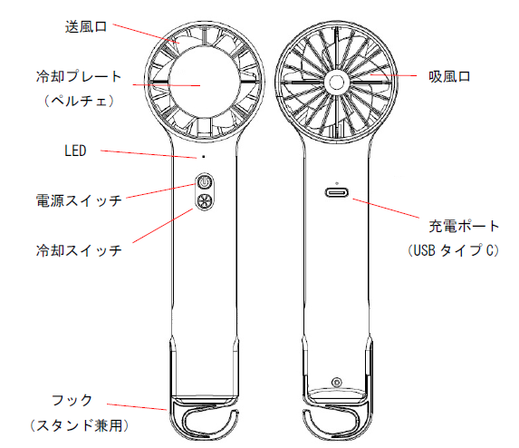 各部の名称