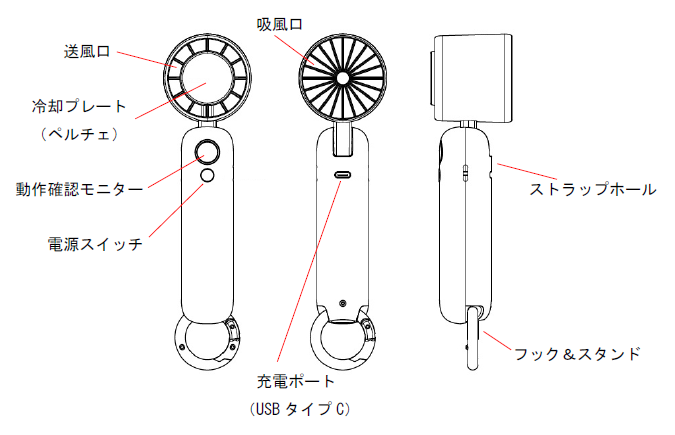 各部の名称