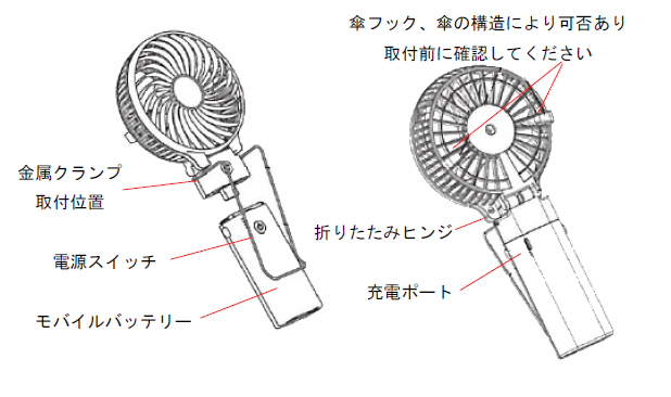 各部の名称